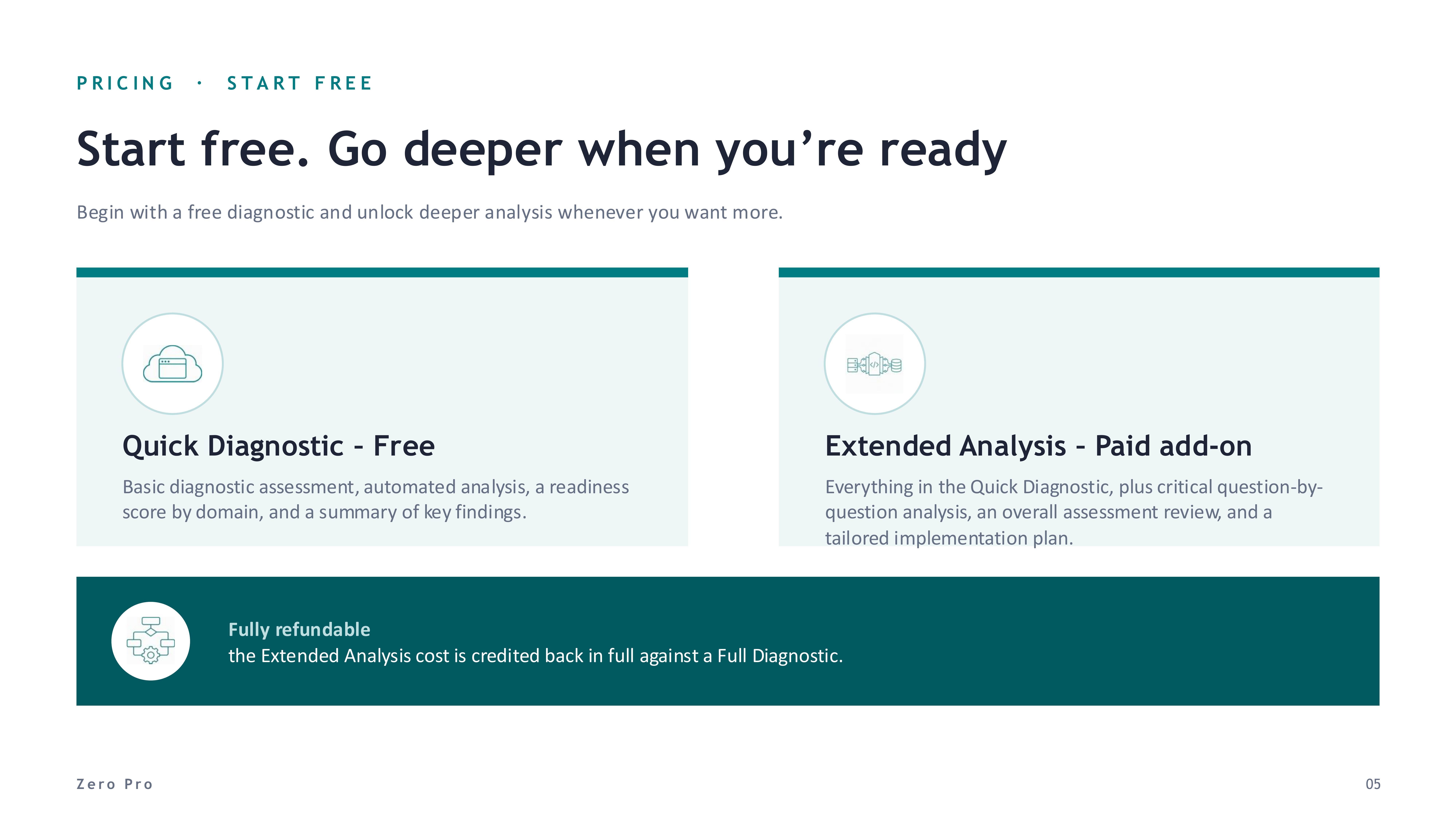 The Assessment Centre - slide 5 of 11