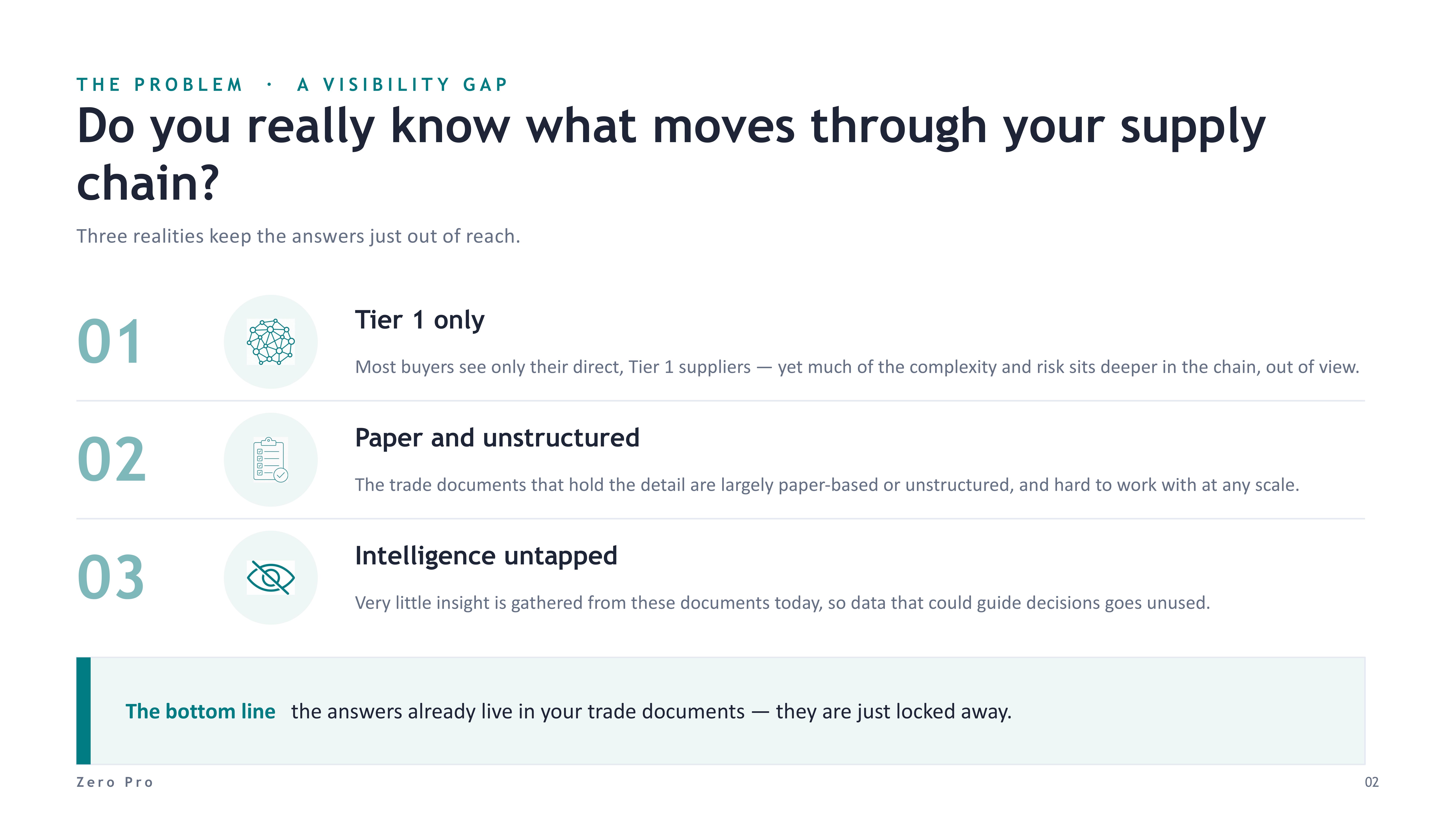 Trade Docs - slide 2 of 8