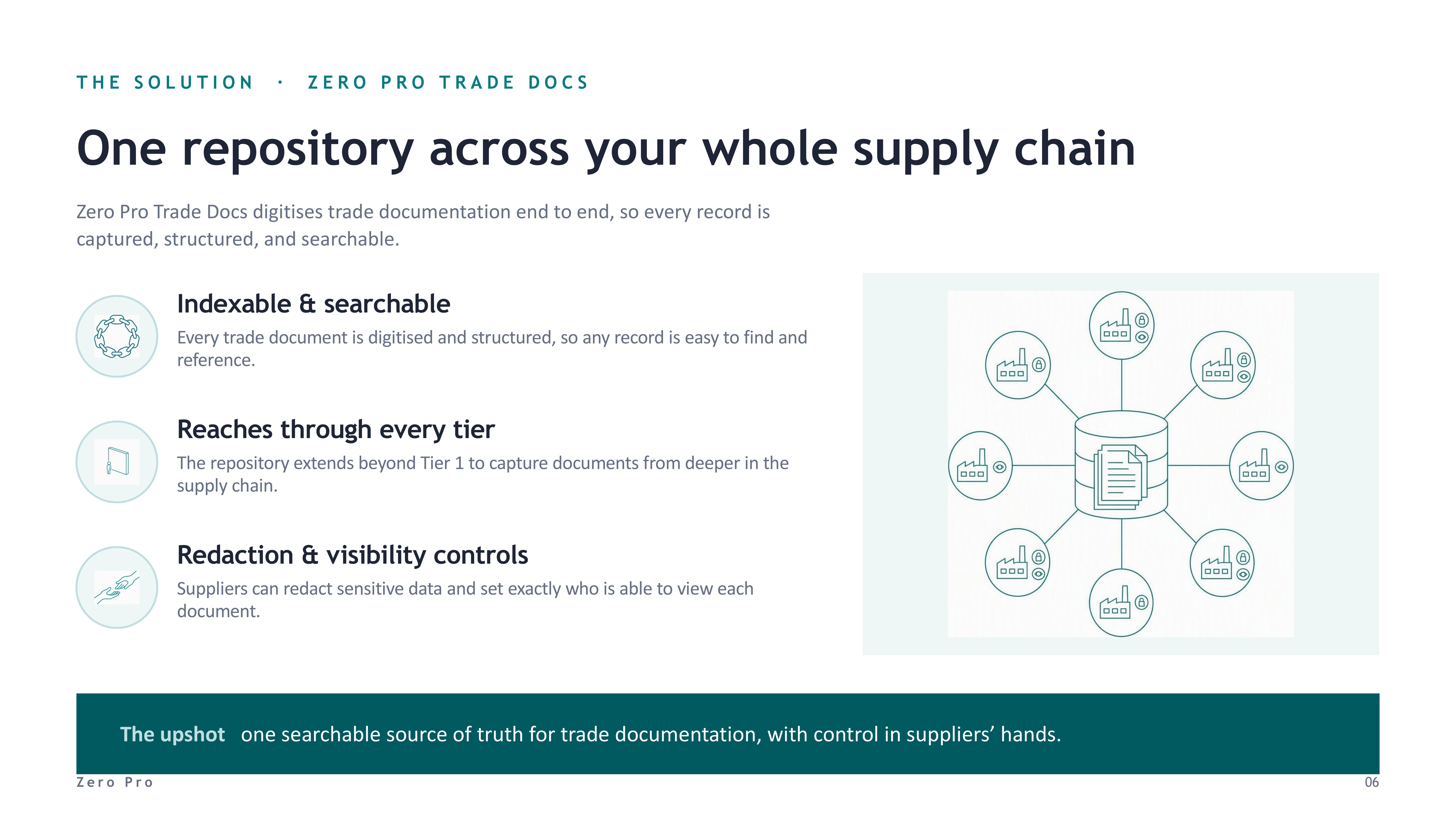 Trade Docs - slide 6 of 8